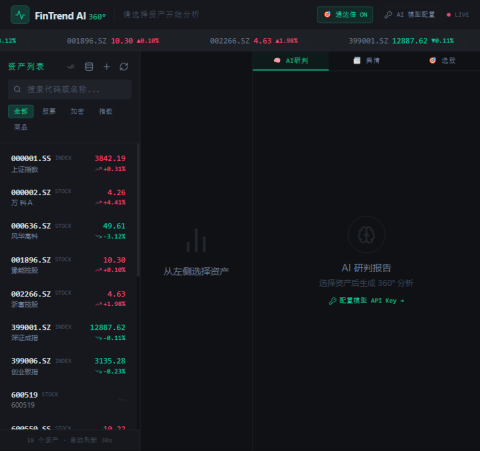 FinTrend AI 360°金融研判系统